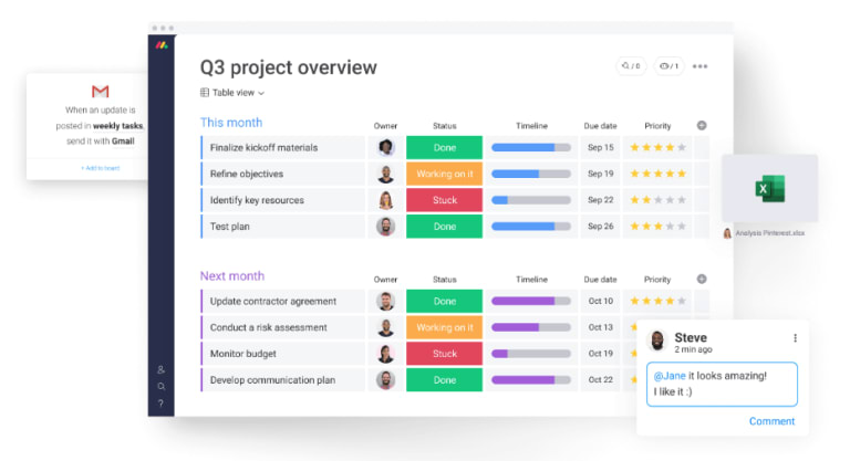 screenhot of monday's collaboration dashboard that will let users compare it monday vs basecamp similar to easynote for project management