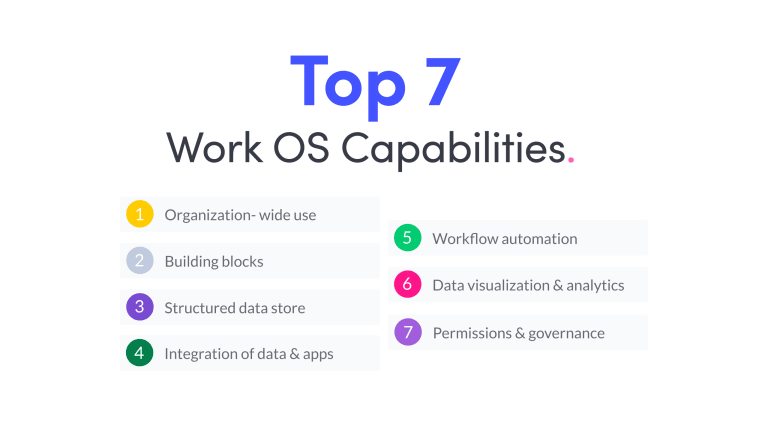 Work OS critical capabilities