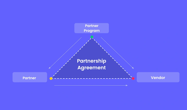 How to successfully structure your partnership agreement