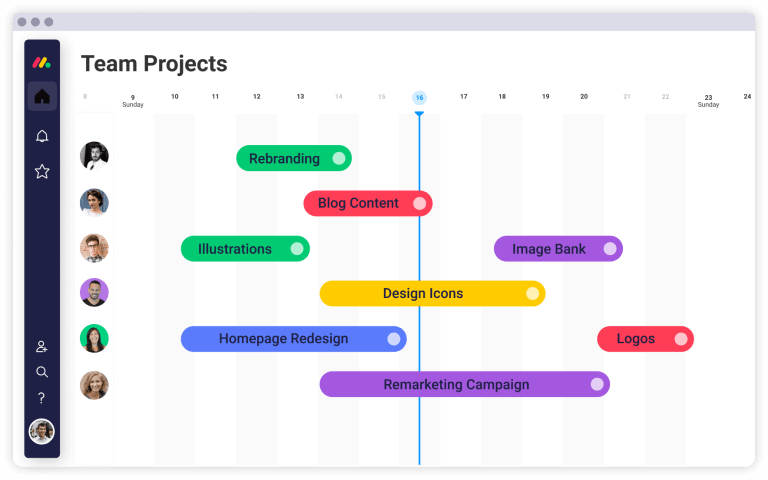 Schedule variance a guide for project managers