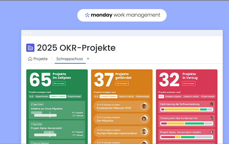 Von der Strategie zur Umsetzung monday work management fr Grounternehmen