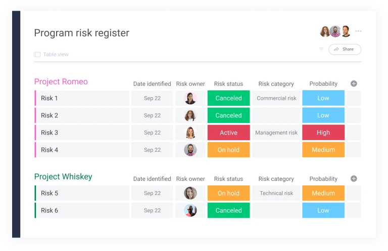 risk register template from monday.com showing owners assigned to risks