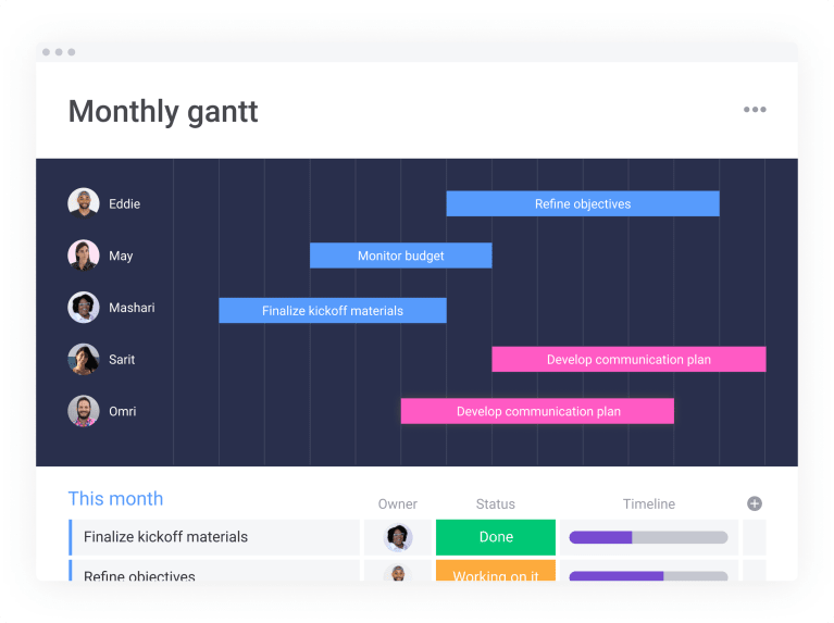 14 best Gantt chart software and tools