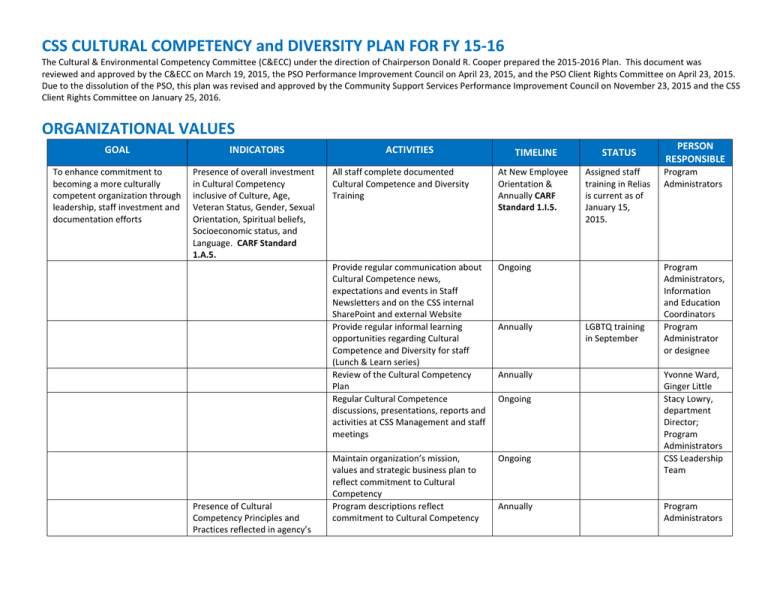 Training Plan Template Free Eoua Blog 