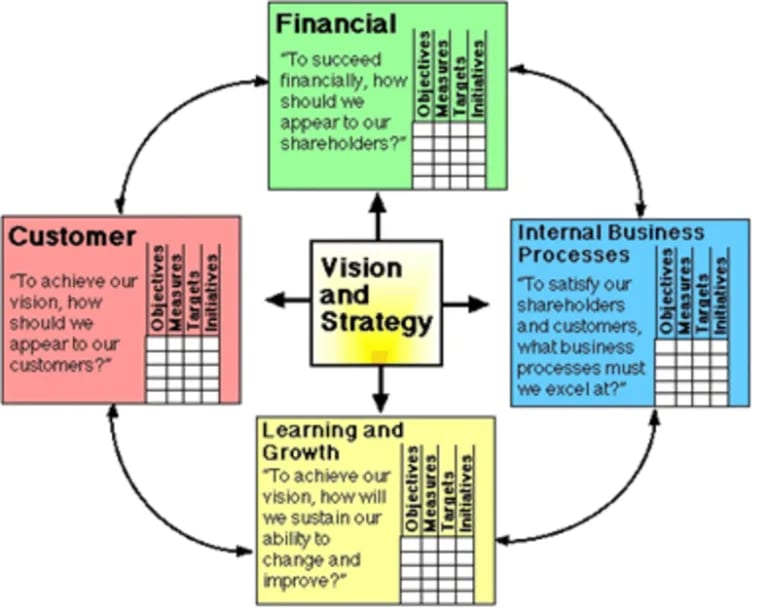 balanced scorecard ejemplo