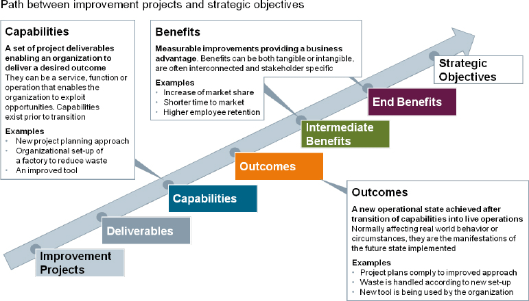 operations management controls the implementation of the business plan