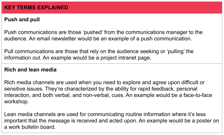 Box explaining the key terms, 'push and pull communications' and 'rich and lean media'