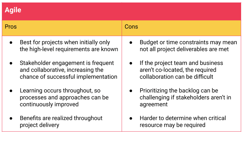 project management examples for interview