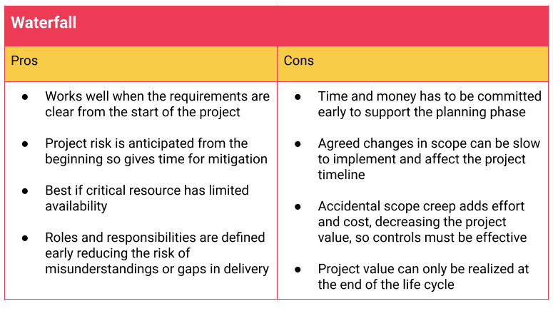 best personal project planning tools