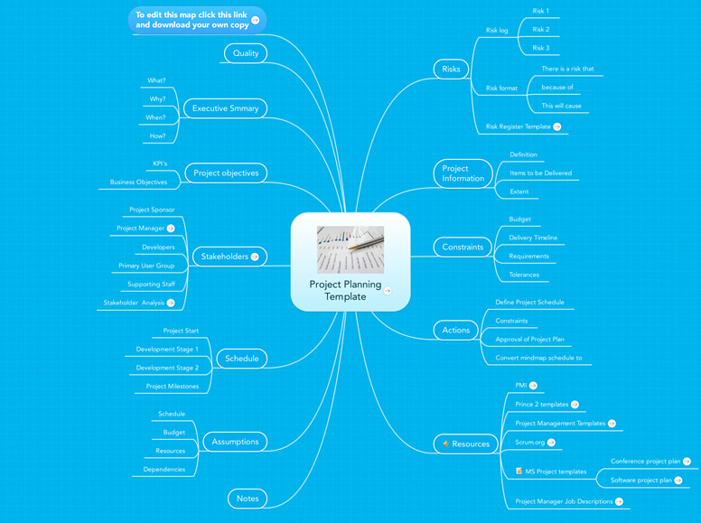 Project planning mind map example