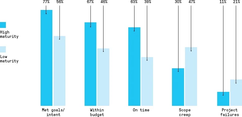 screenshot of 2020 project management business statistics