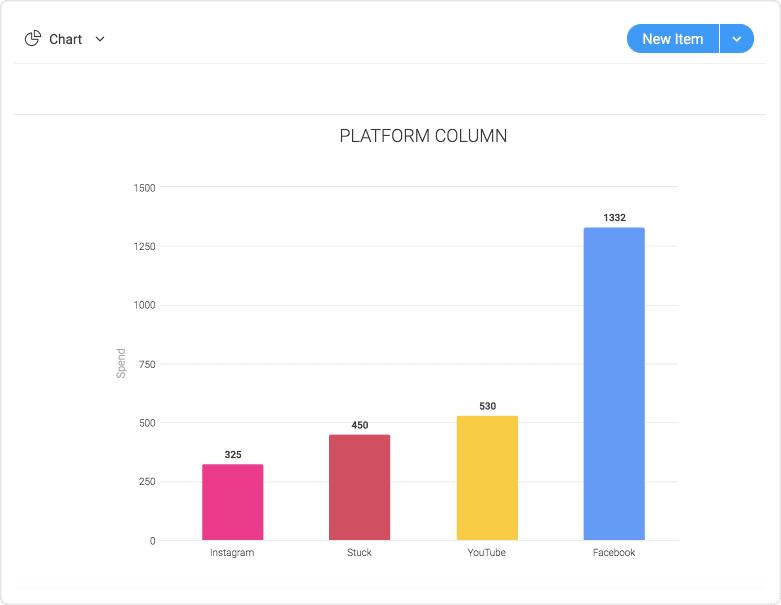 screenshot of a reporting dashboard in monday.com