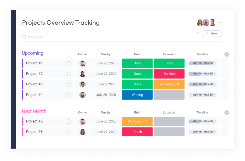 Tableau monday de suivi de projet