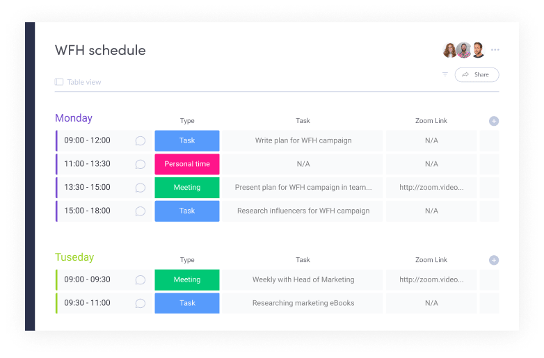 Return to Work Templates: Post COVID 19 monday com