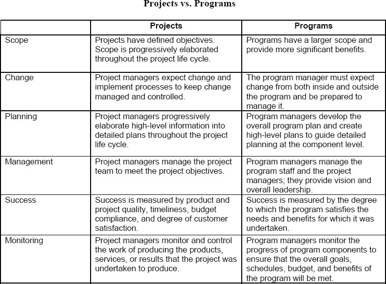 comparison table of programs and projects