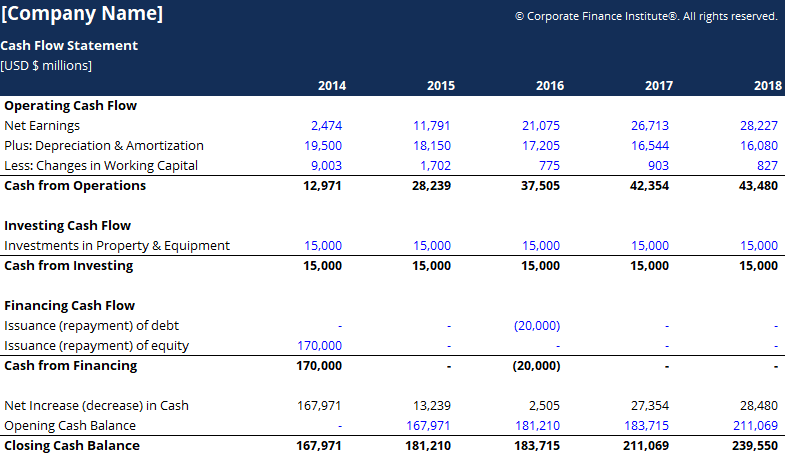 Easy To Use Cash Flow Statement Template Blog 7488