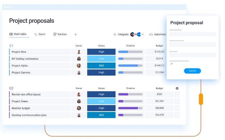 Example of a project management proposal on monday.com