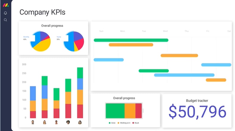 monday.com dashboard template