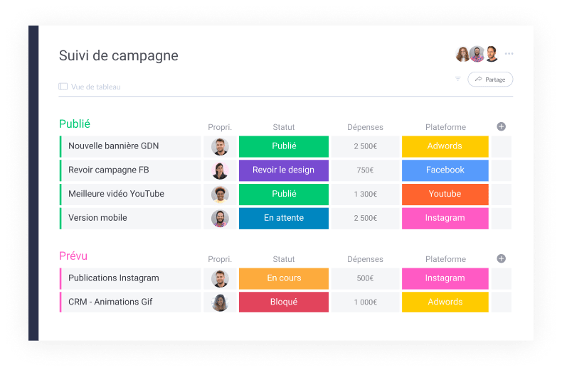 Tableau de monday de suivi de campagne