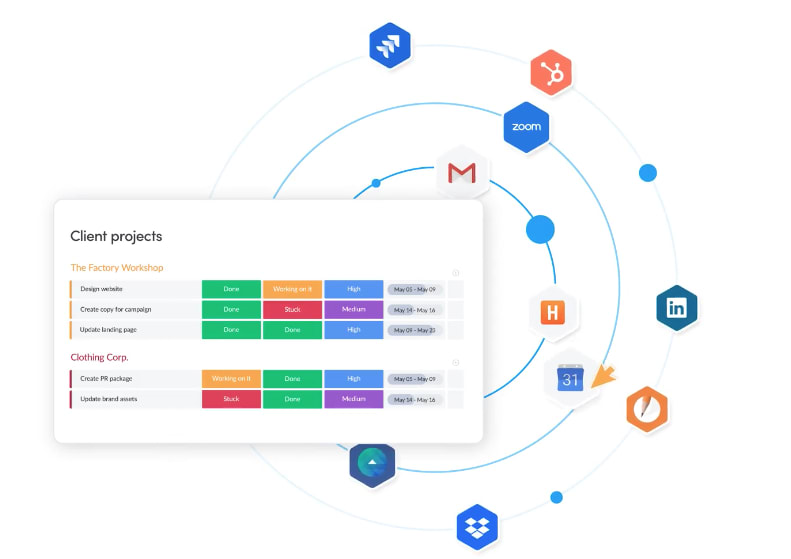 Several third-party applications surrounding the monday.com dashboard