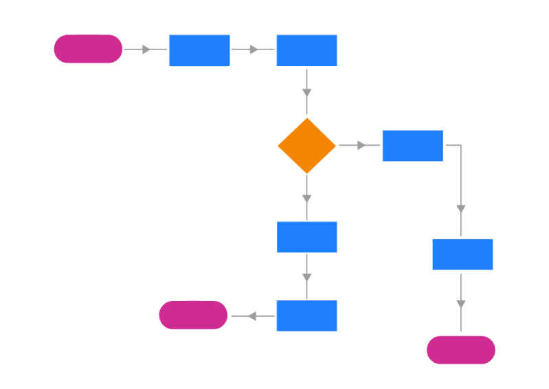 What Is A Workflow Diagram And Who Uses Them Blog 4961