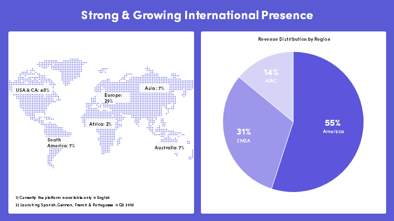 product localization