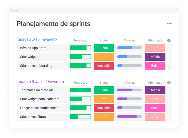 monday.com-para-planejamento-geral-e-alinhamento-entre-equipes