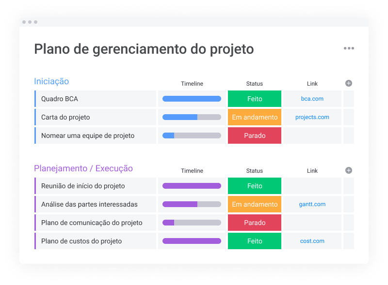 Projetos de marketing: como criar e gerenciar com eficiência?