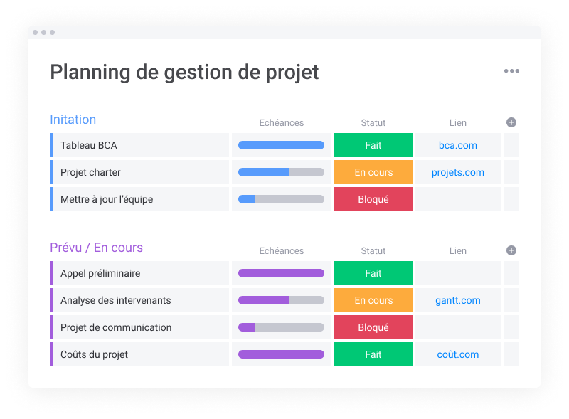 5 clés pour améliorer votre gestion de projet  monday.com blog