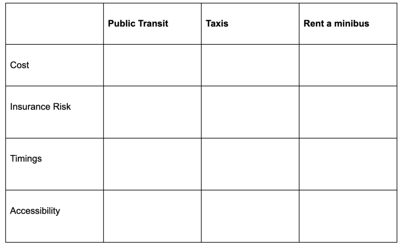 decision matrix for transportation