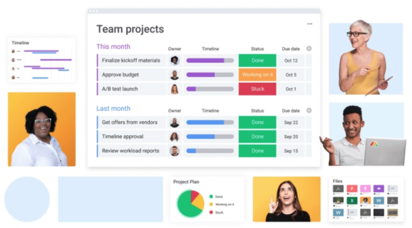 An image of the monday.com project dashboard surrounded by a diverse set of happy employees
