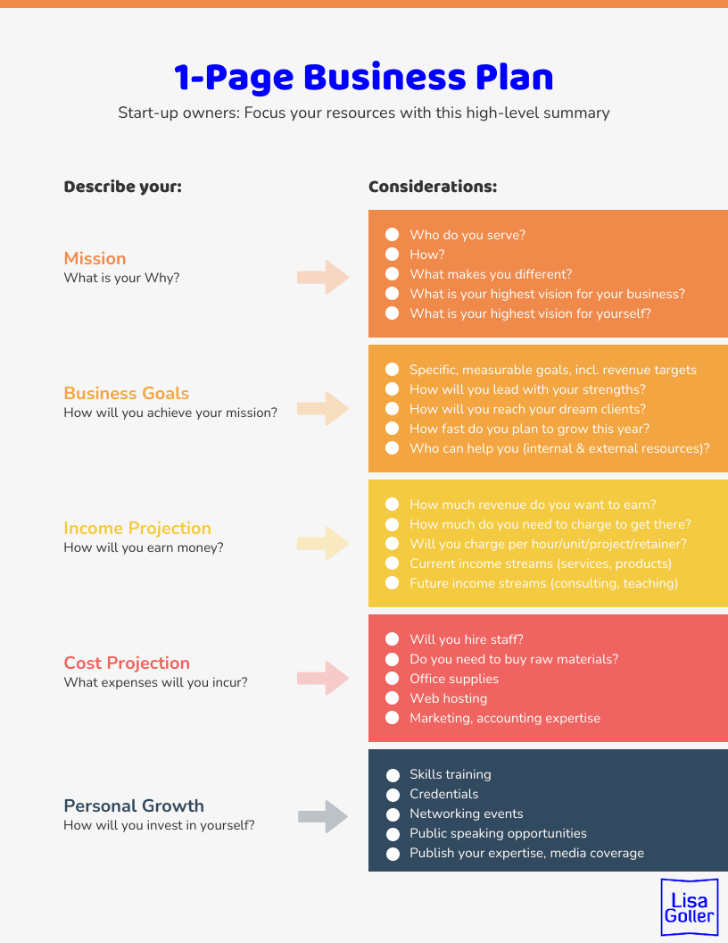 example of a one page business plan template