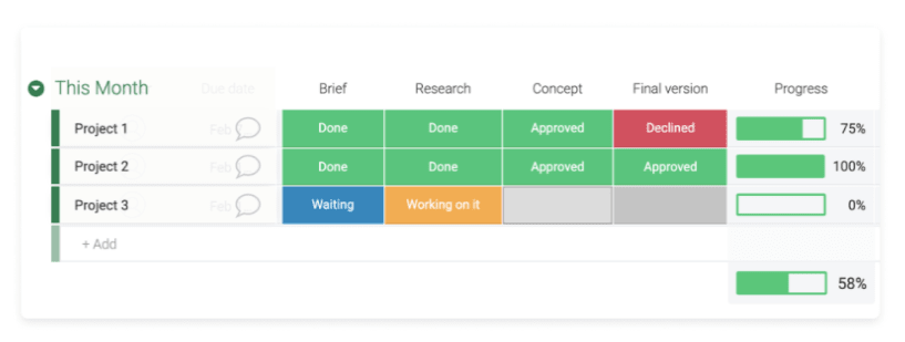 Screenshot from monday.com showing the Progress Tracking Column.