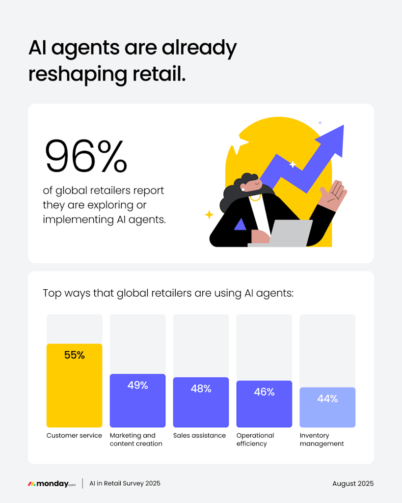 AI agents are already reshaping retail