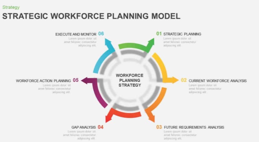 strategic workforce planning research report