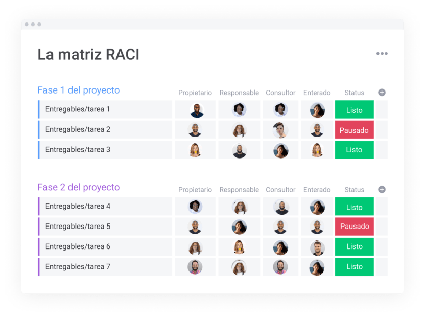 Matriz Raci Explicada Paso A Paso Con Muchos Ejemplos 1399