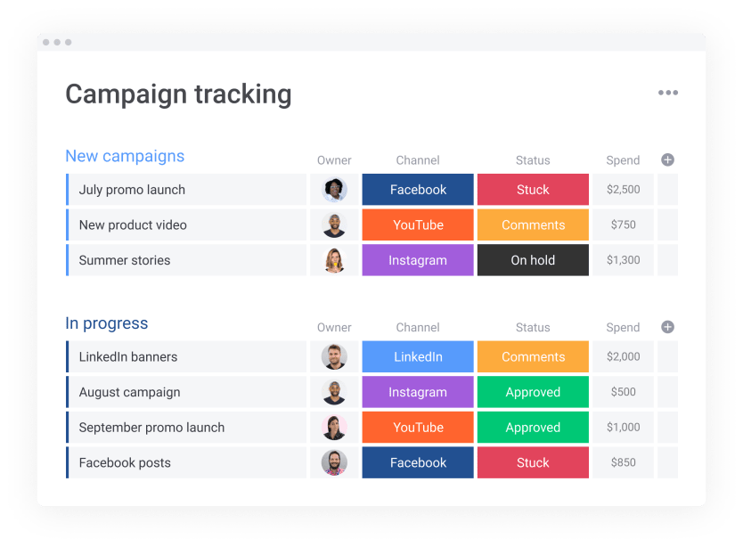 Campaign tracking. Monday.com dashboards. Monday программа управления. Monday tasks. Monday система управления проектами.