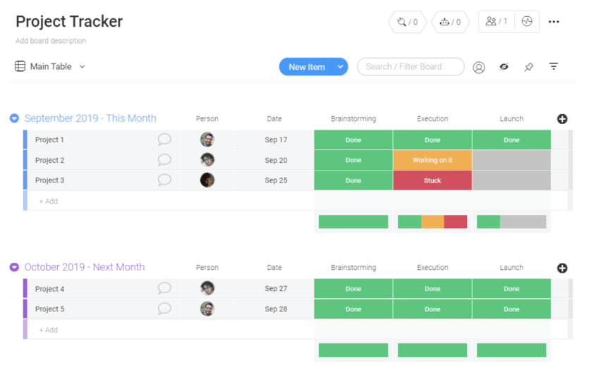 The beginner's guide to mastering project tracking | monday.com Blog