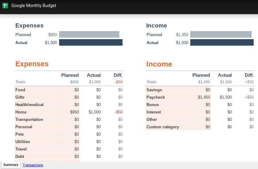 household budget examples