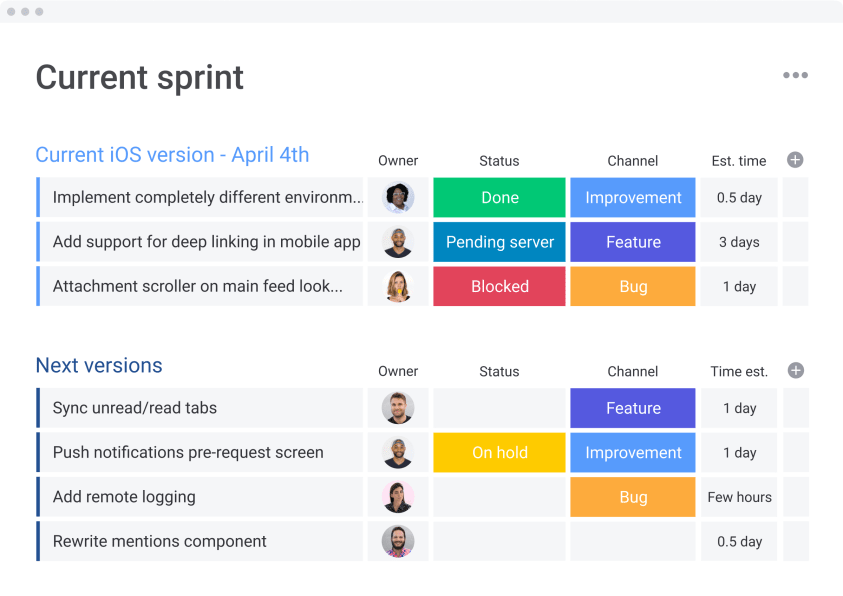 monday board of current sprint