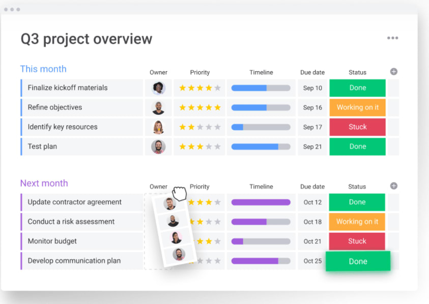 How to do The best Six Sigma Green belt project Kick off meeting – Six Sigma Mania