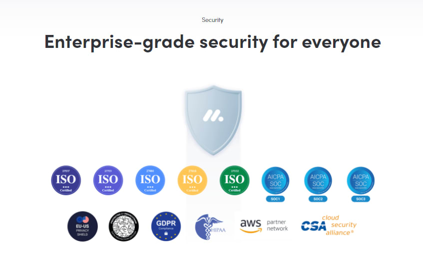 monday.com's security standards