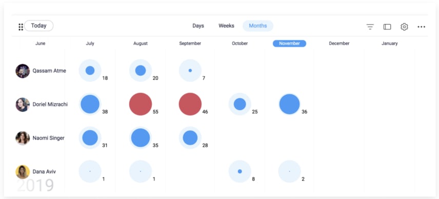 marketing environment-workload