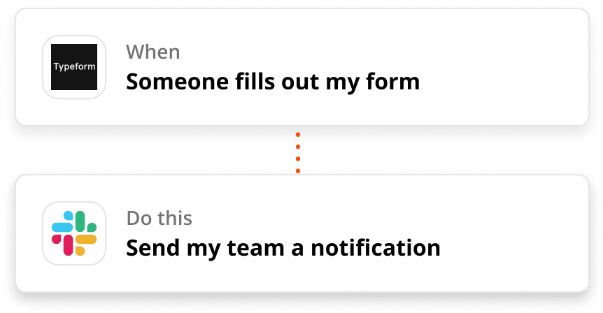 Image of a Zapier automation that sends a Slack notification when someone fills out a form in Typeform