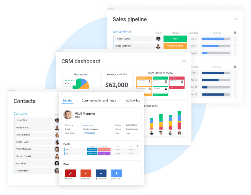 Different monday.com CRM dashboards