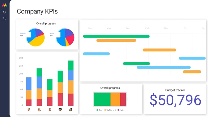 monday.com dashboard example