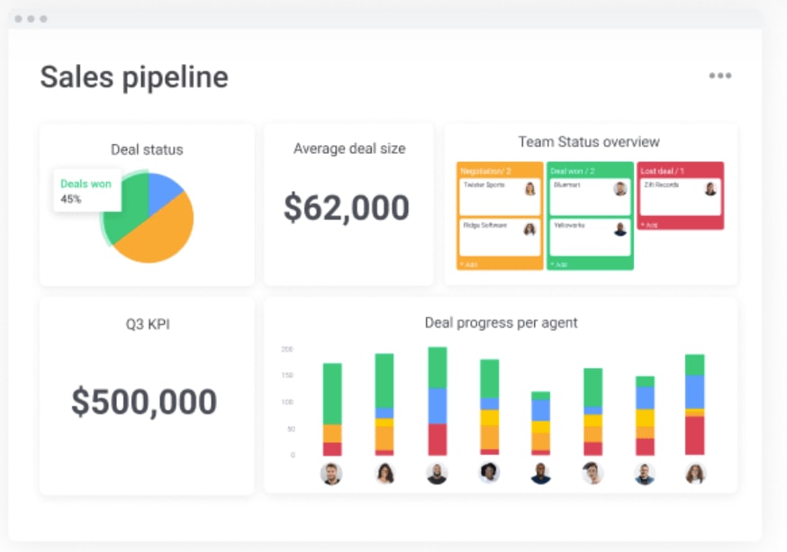 lead tracking app - monday.com dashboard view