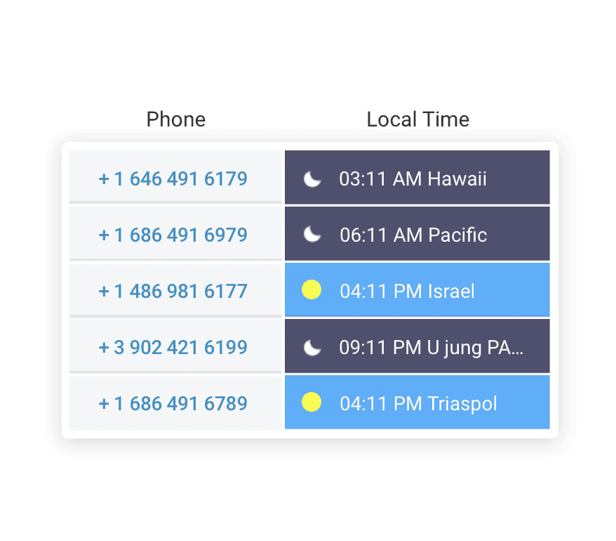 A screenshot showing local time from monday.com's CRM.