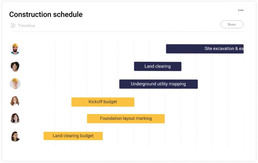 A timeline view of construction activities assigned to various members of the team