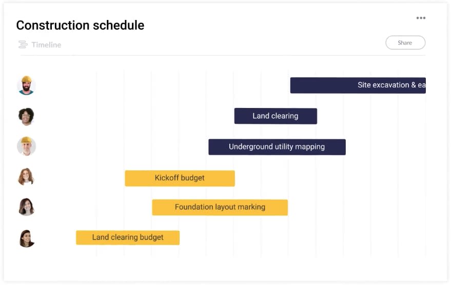 Construction schedule with a timeline of tasks